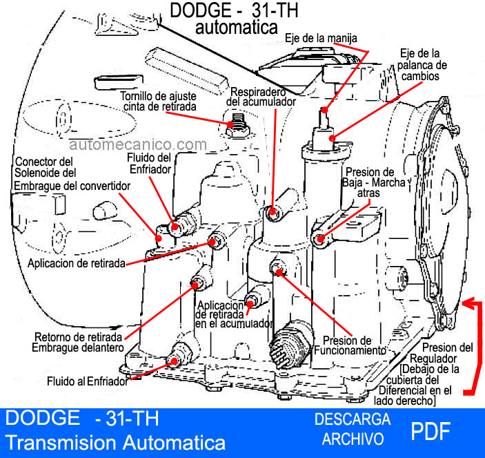 DODGE Transmision Automatica 31-TH - PDF 86 pags